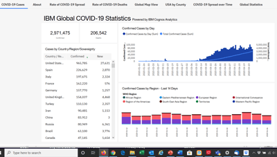 IBM Global COVID-19 Statistics powered by Cognos Analytics