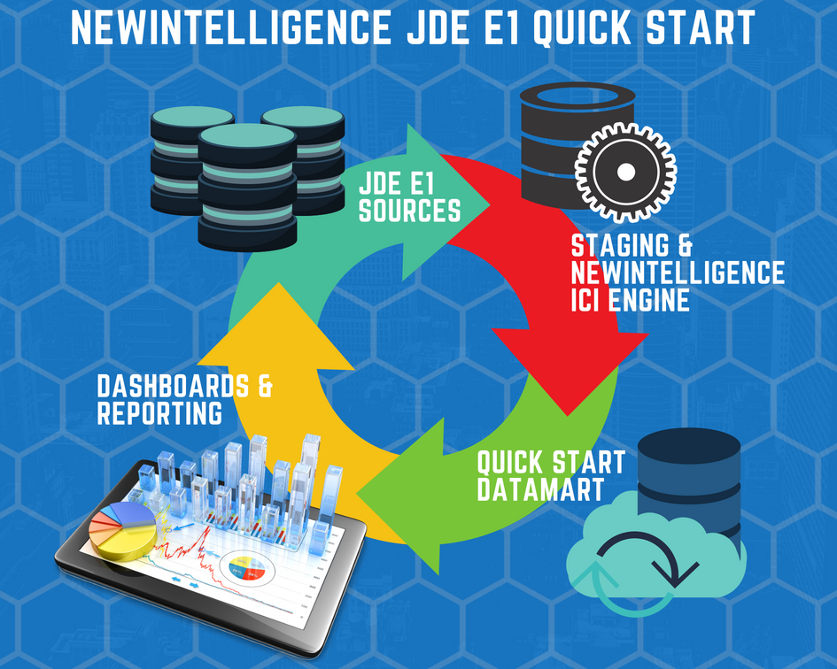 NewIntelligence JDE E1 Quick Start Infographic II.png